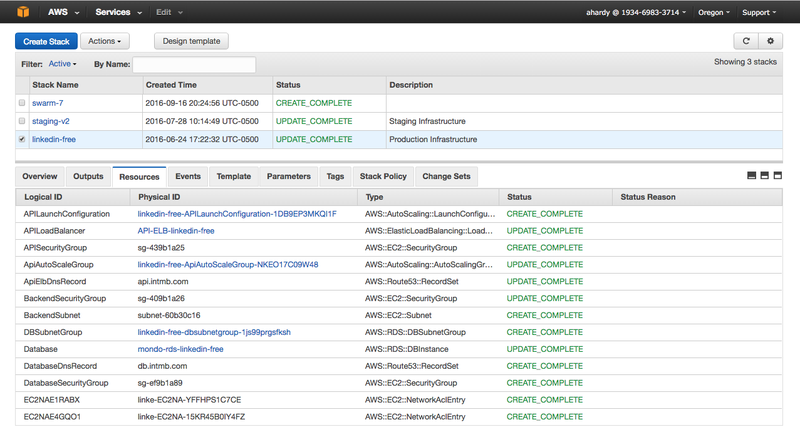 cloudformation-list