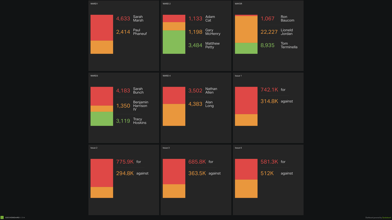 elx dashboard