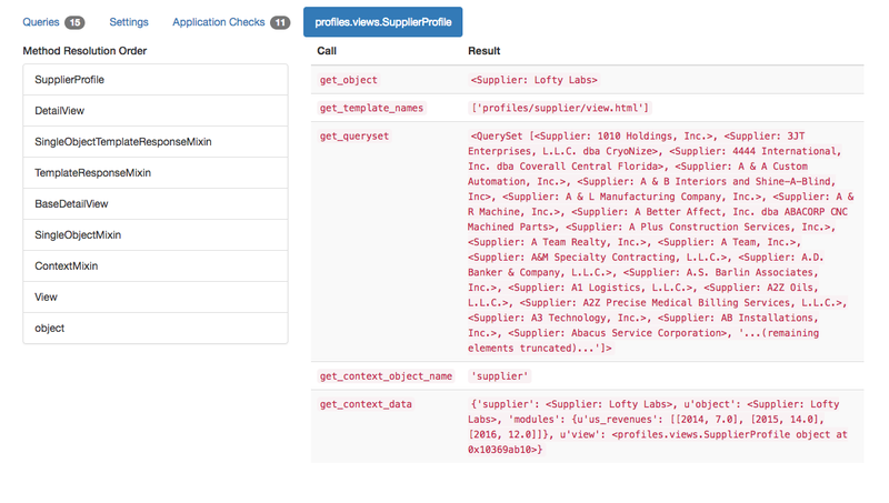 Django Developer Panel CBV Inspection